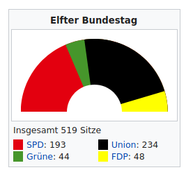 11. Deutscher Bundestag 1987