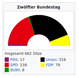 12. Deutscher Bundestag 1990