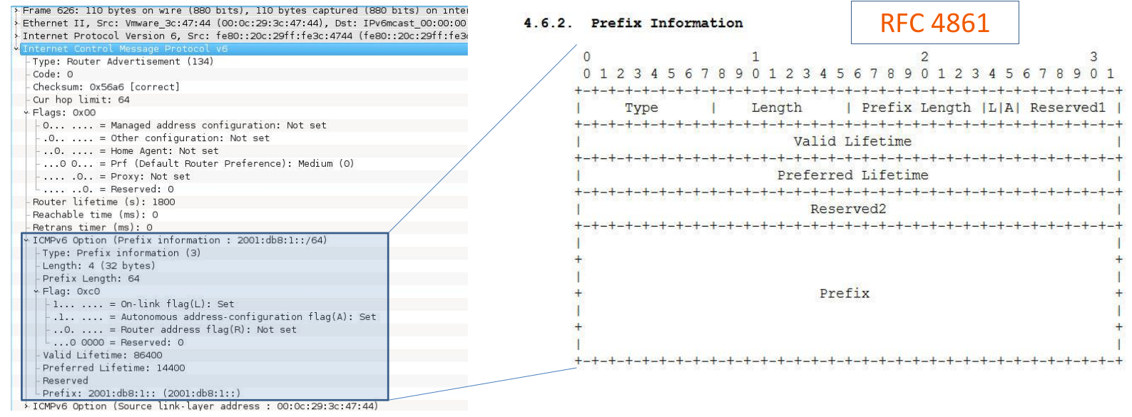 IPv6 Router Advertisement